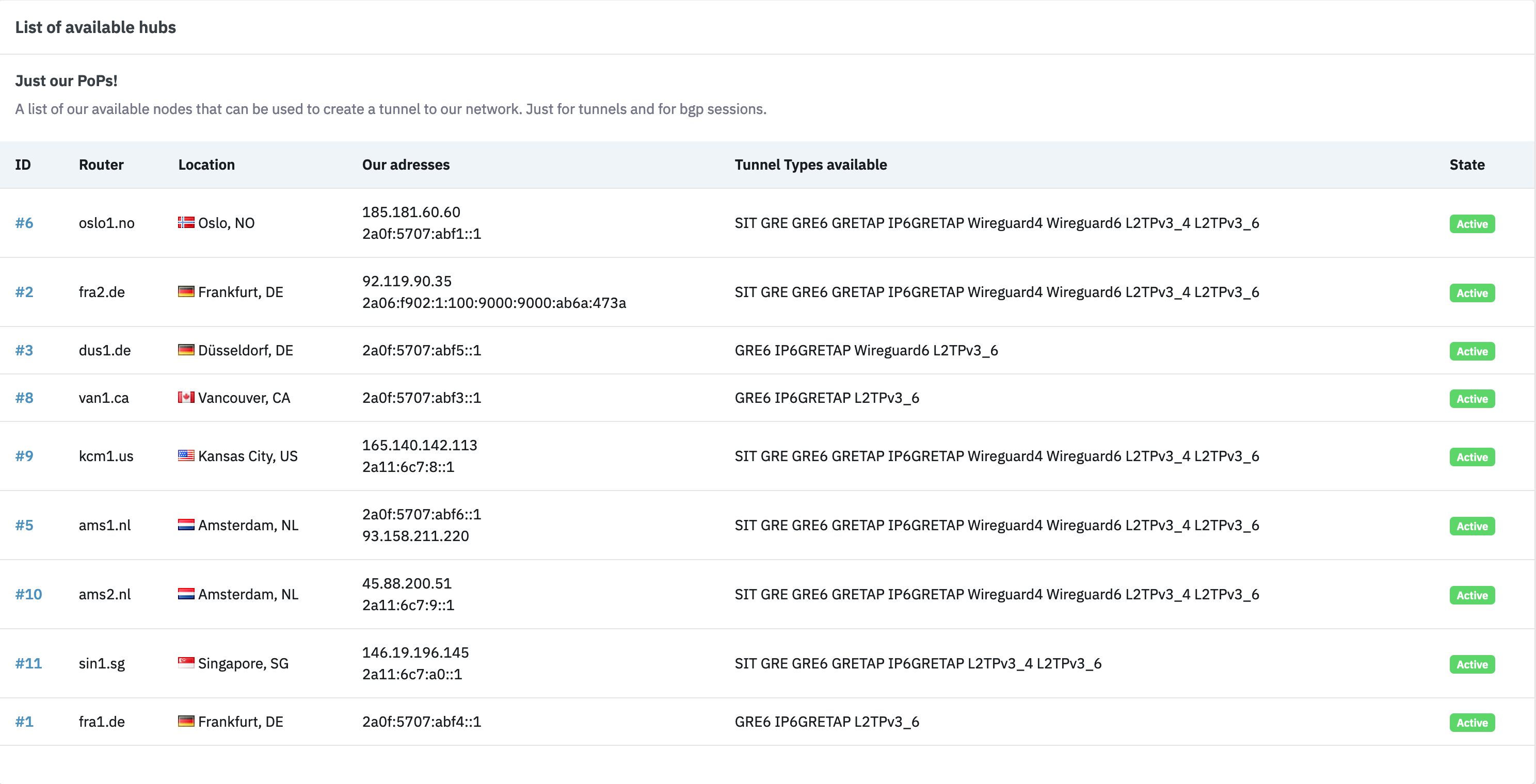 Tunnel endpoint everywhere